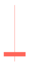 Bearish Gravestone Doji